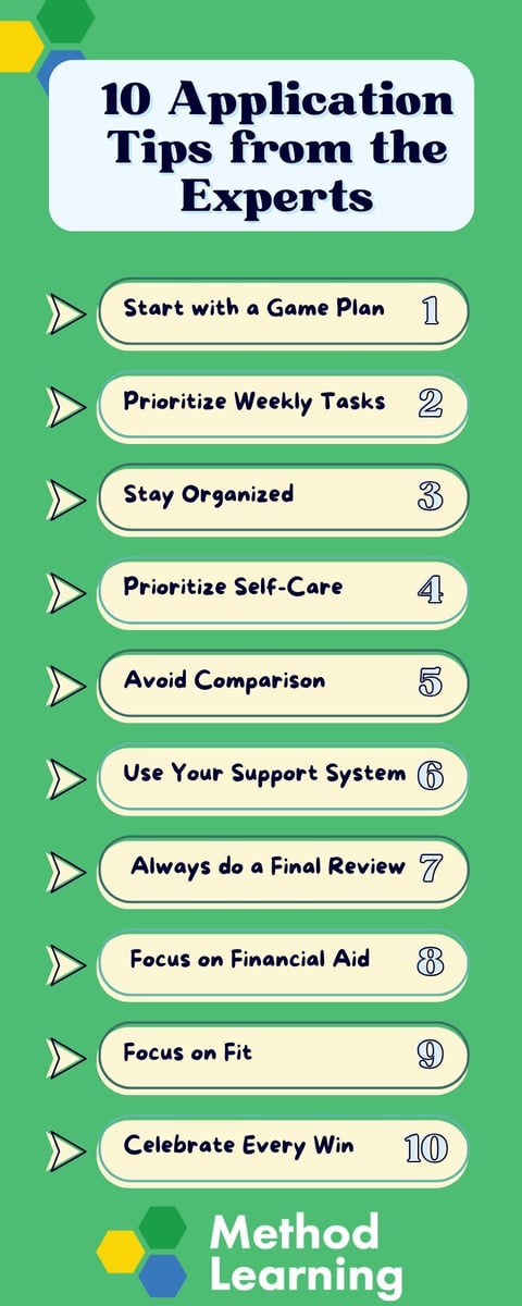 Application Tips Blog (2)