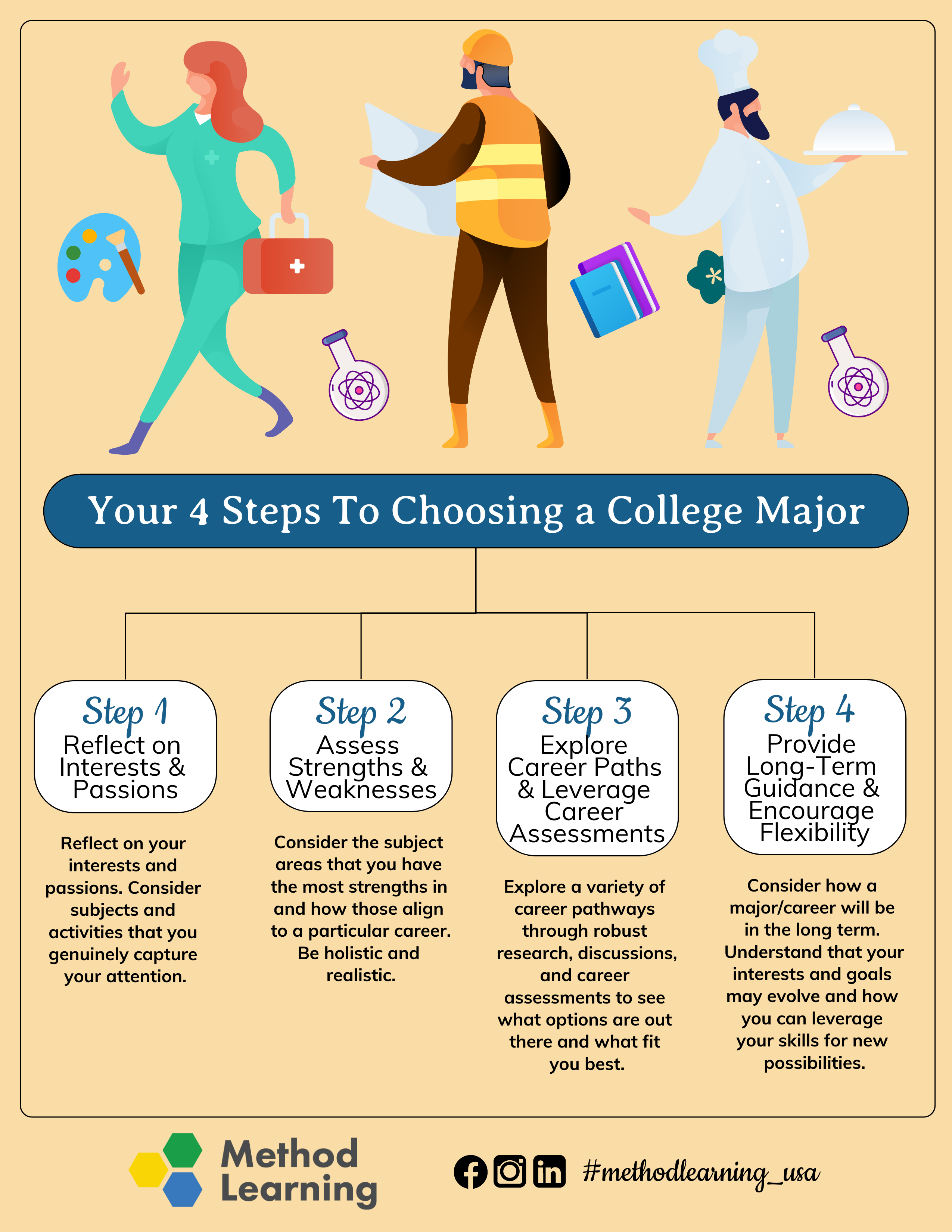 4 ways to determine a major