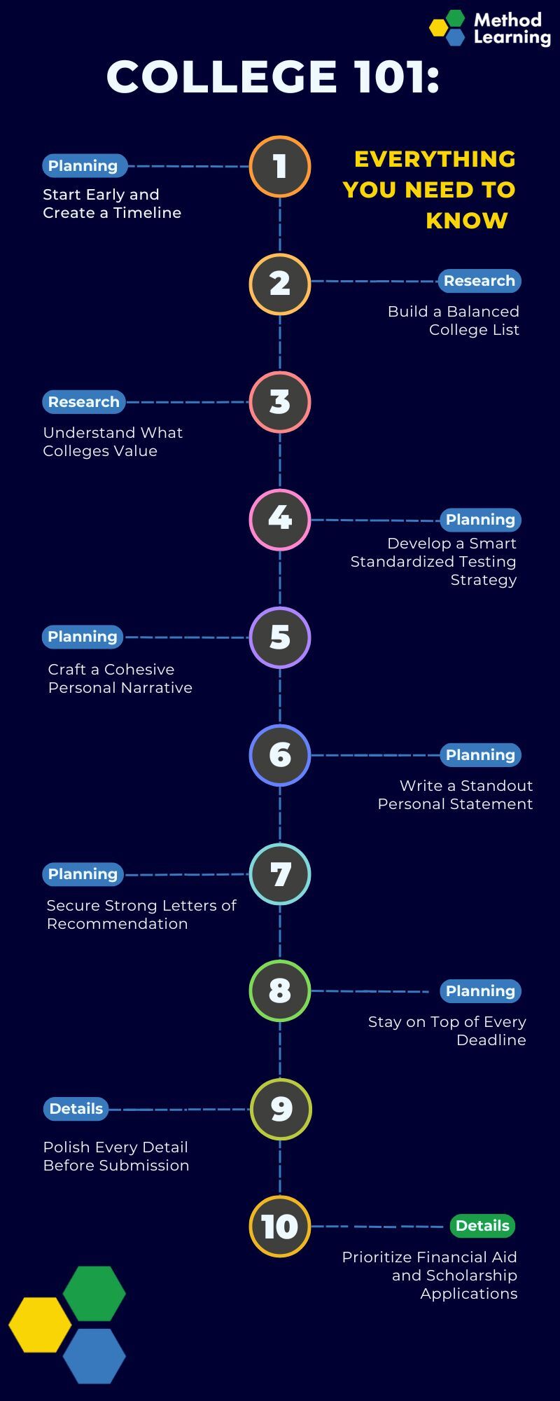 Application Tips Blog (3)