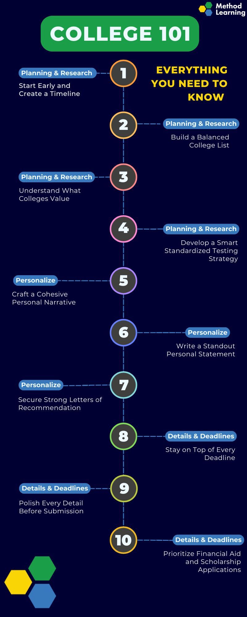 Application Tips Blog (4)-1