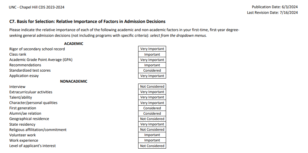 CDS- UNC Chapel Hill