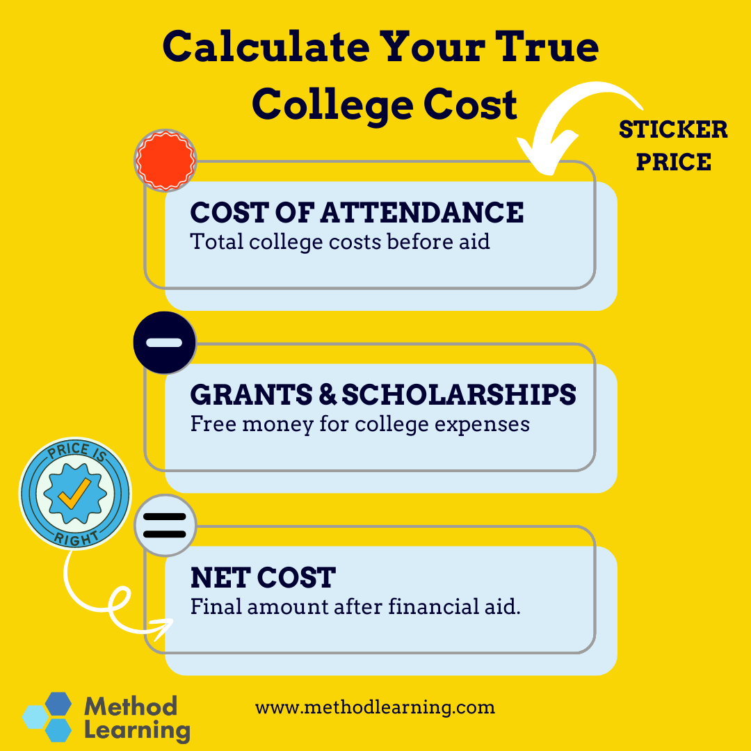 COA-Free$=Net Cost (2)