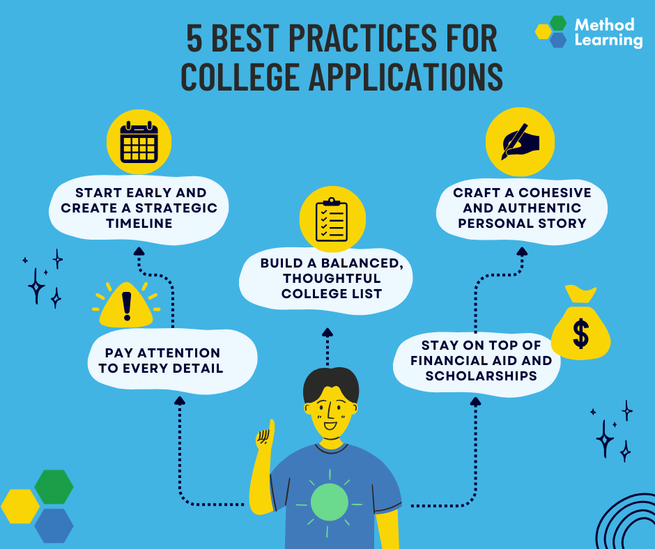 Start Early and Create a Strategic Timeline