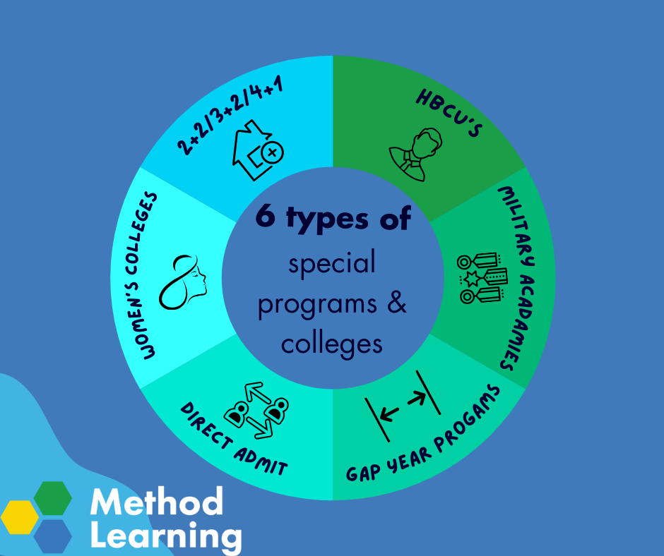 special progams (2)-1